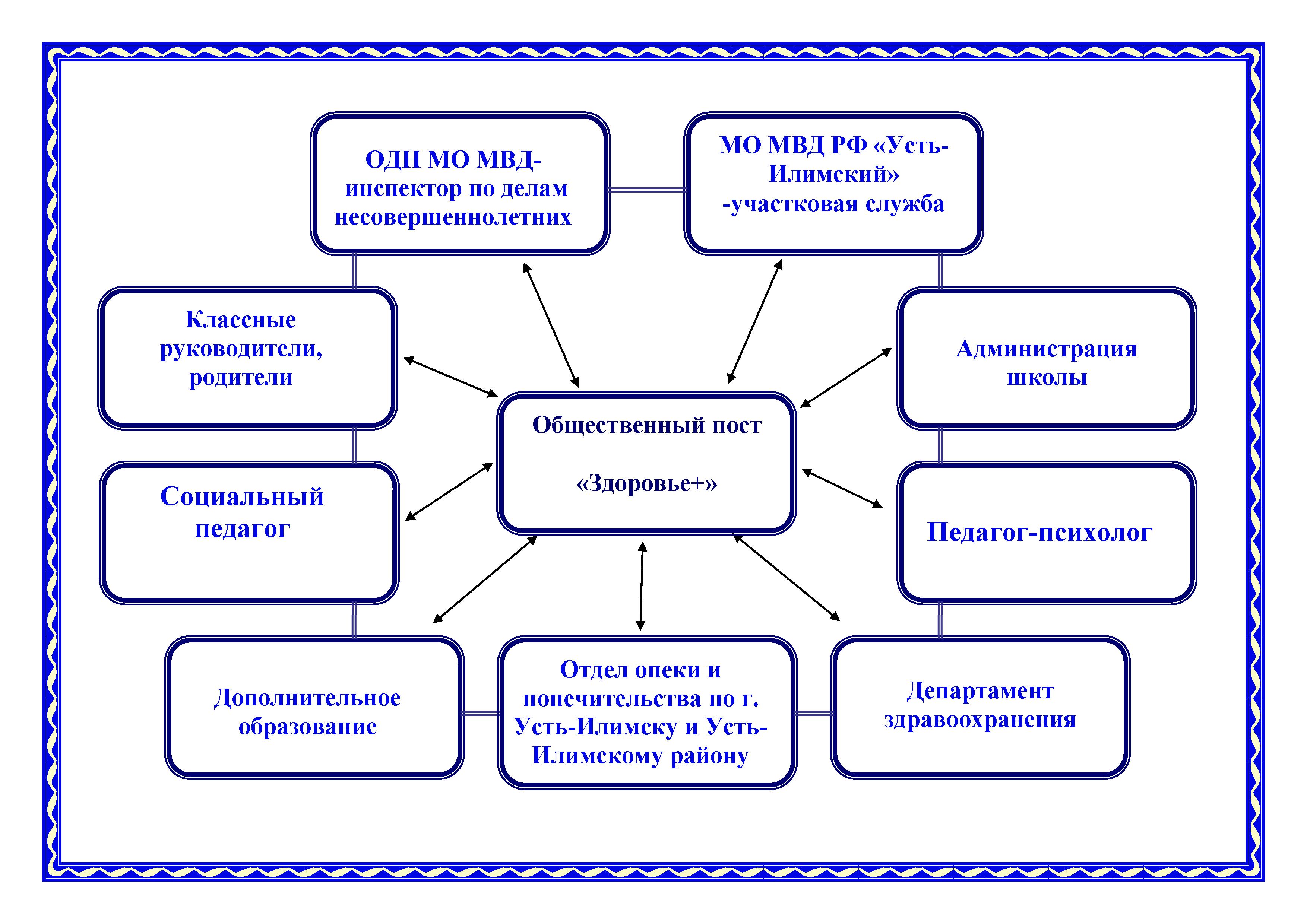 Administrator - Результаты из #30